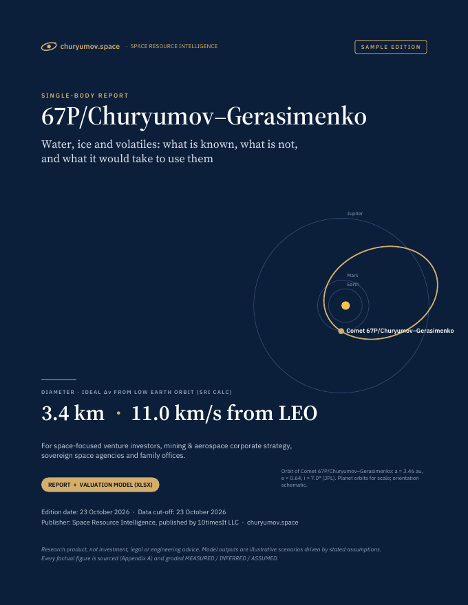Comet 67P/Churyumov–Gerasimenko Space Resource Intelligence report sample, cover